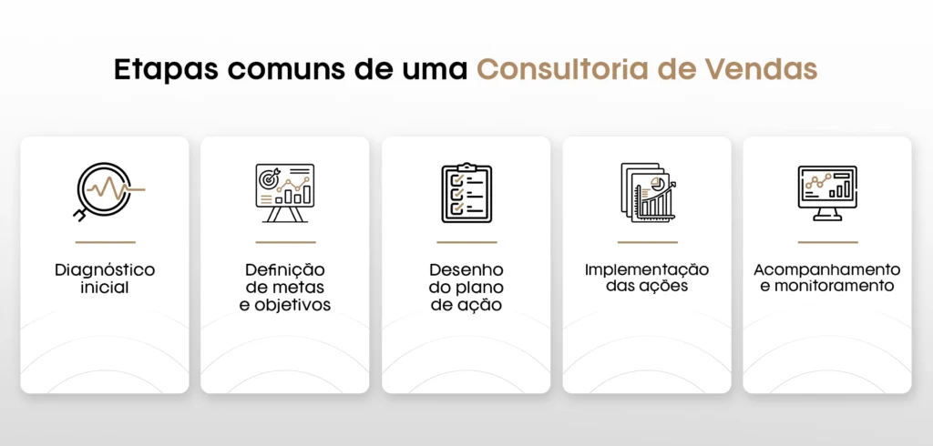 Etapas de uma Consultoria de Vendas