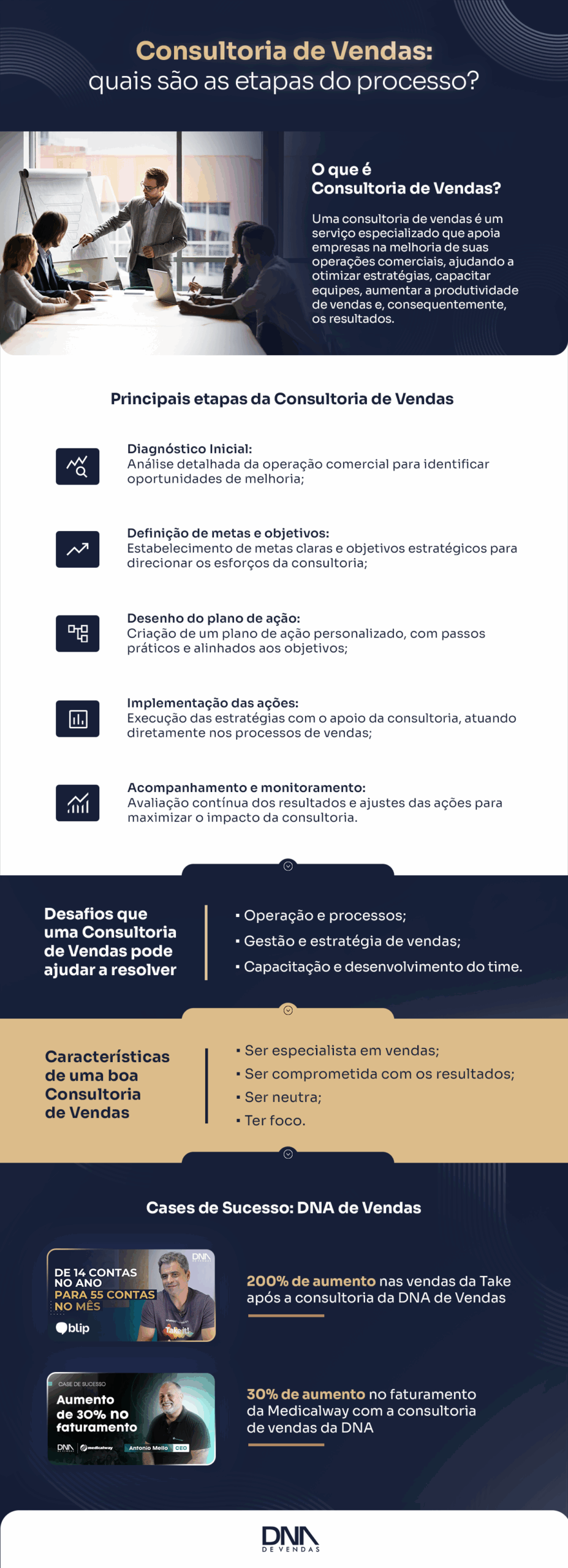 INFOGRAFICO-CONSULTORIA-DE-VENDAS
