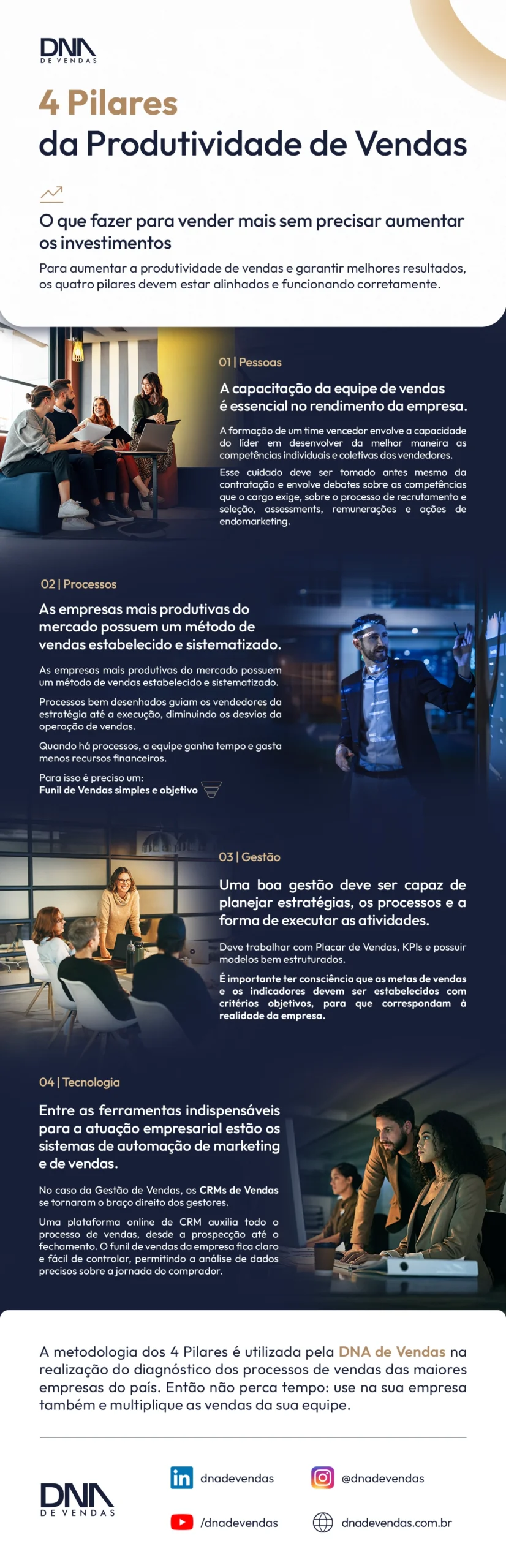 04 Pilares da Produtividade de Vendas