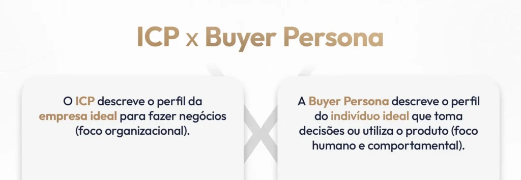 ICP X BUYER PERSONA