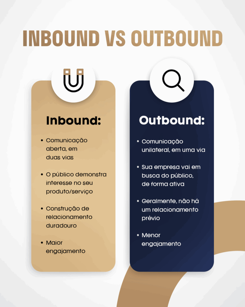 INBOUND VS OUTBOUND