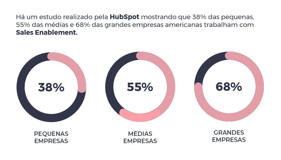 O que é Sales Enablement