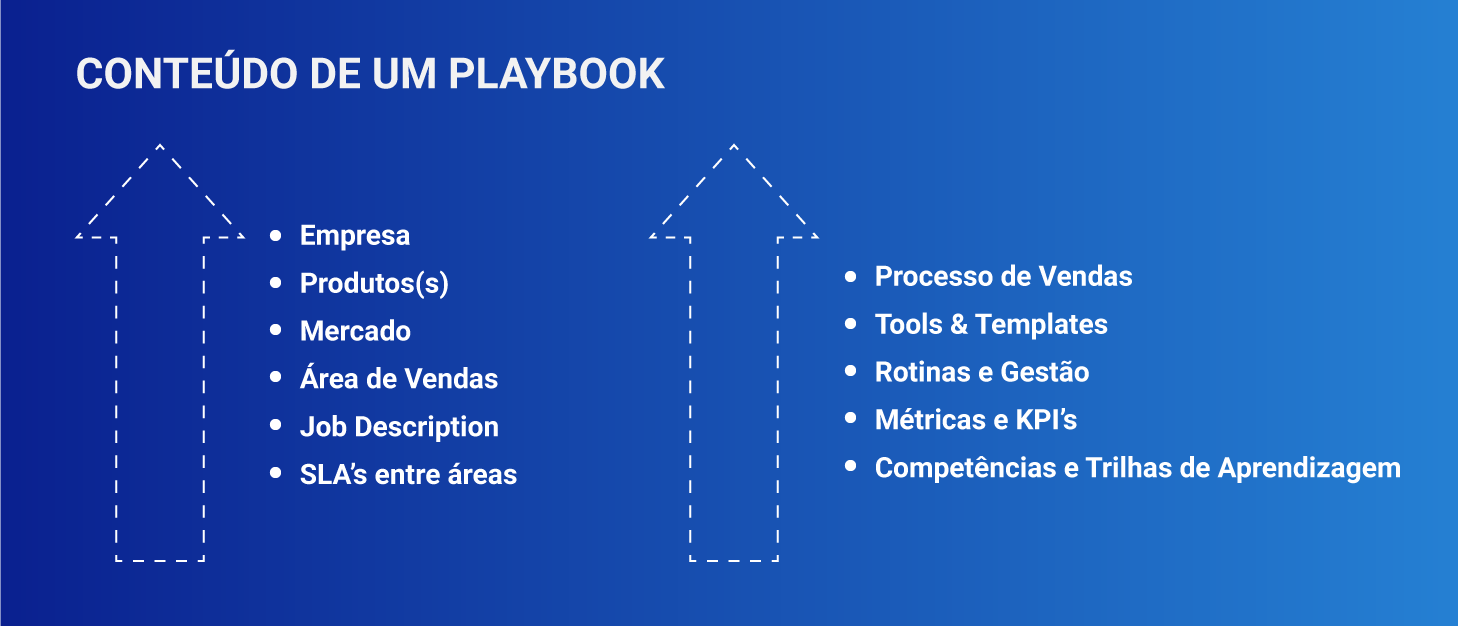 O que não pode faltar em um Playbook de Vendas