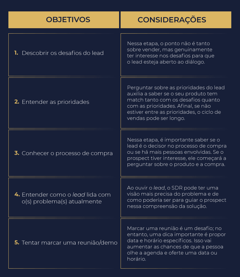 Script de vendas: como construir uma abordagem de sucesso