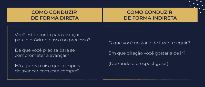 Script de vendas: como construir uma abordagem de sucesso
