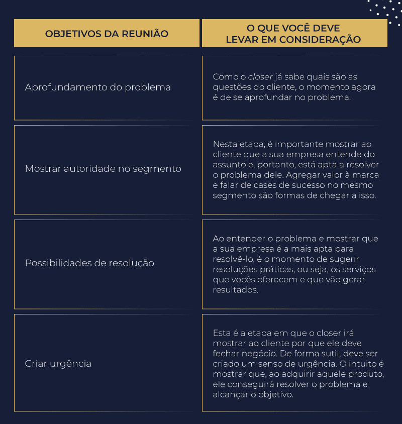 Script de vendas: como construir uma abordagem de sucesso