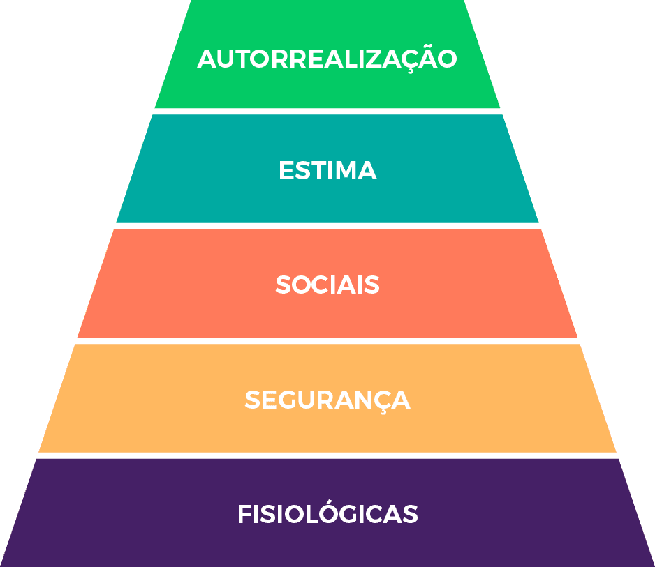 fechamento de vendas gatilhos mentais
