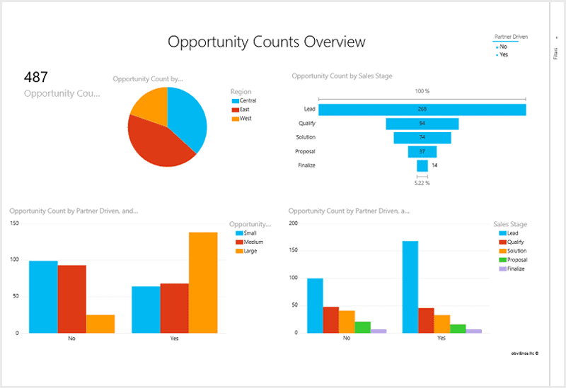 Power bi funil de vendas dna de vendas