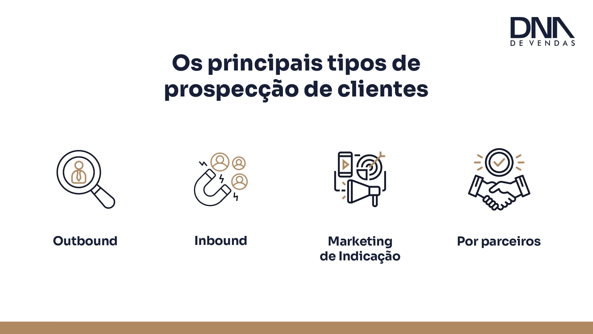 Os principais tipos de processo de prospecção de clientes
